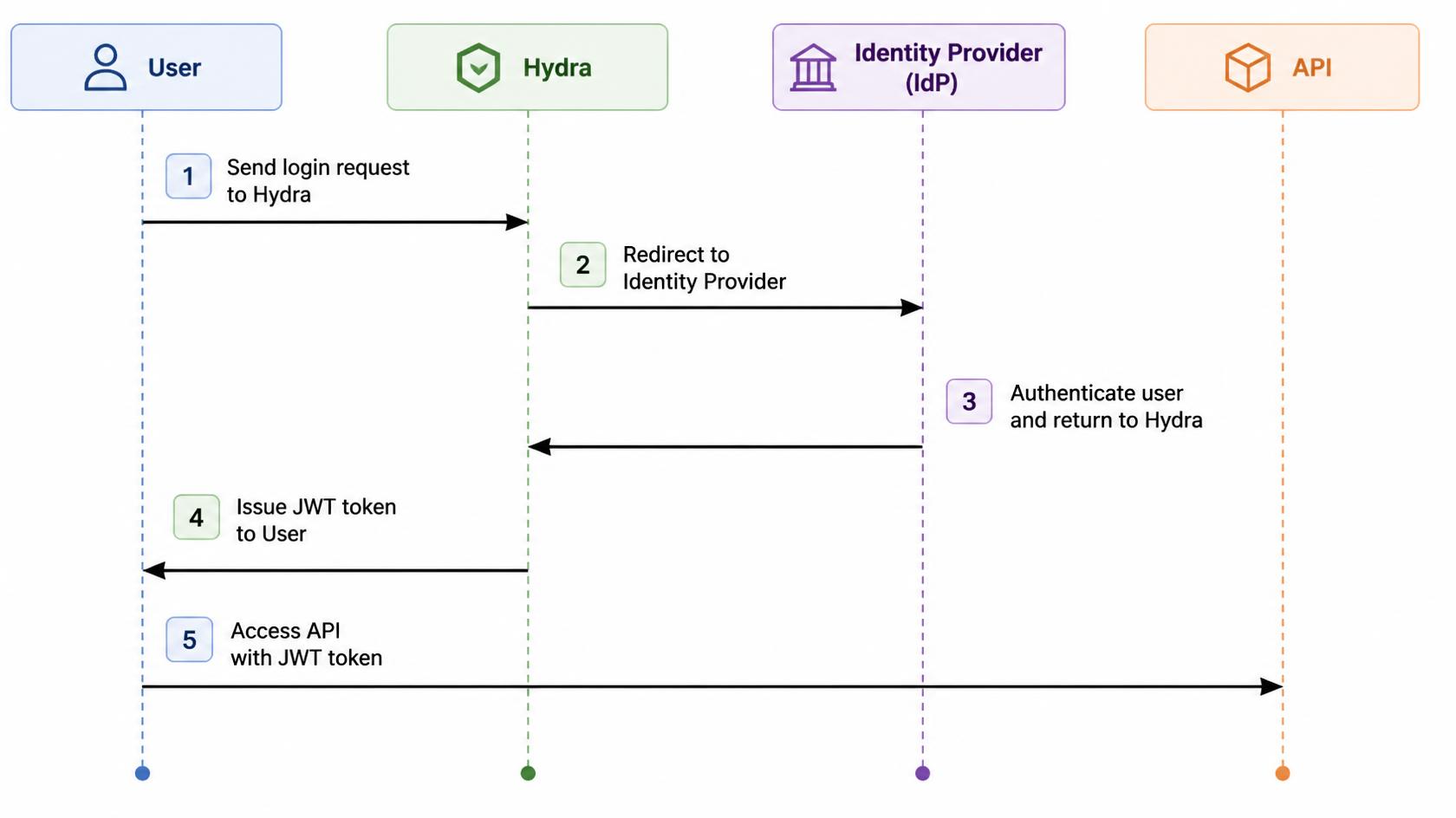 TradeX Architecture